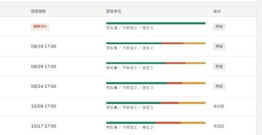 回答状況の色帯を拡大したところ。参加・不参加・未定の件数が色の長さで並んでいる