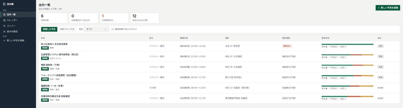 申込・出欠管理システムの一覧画面。登録件数や回答期限切れの件数、部署ごとの回答状況が並んでいる